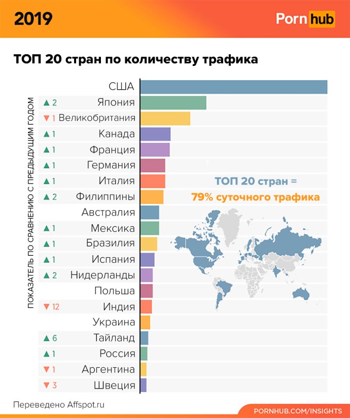 Статистика Порнхаб 2019