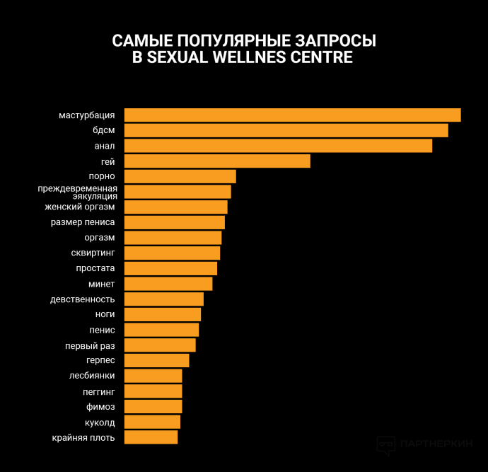 Первое место Порнхаб