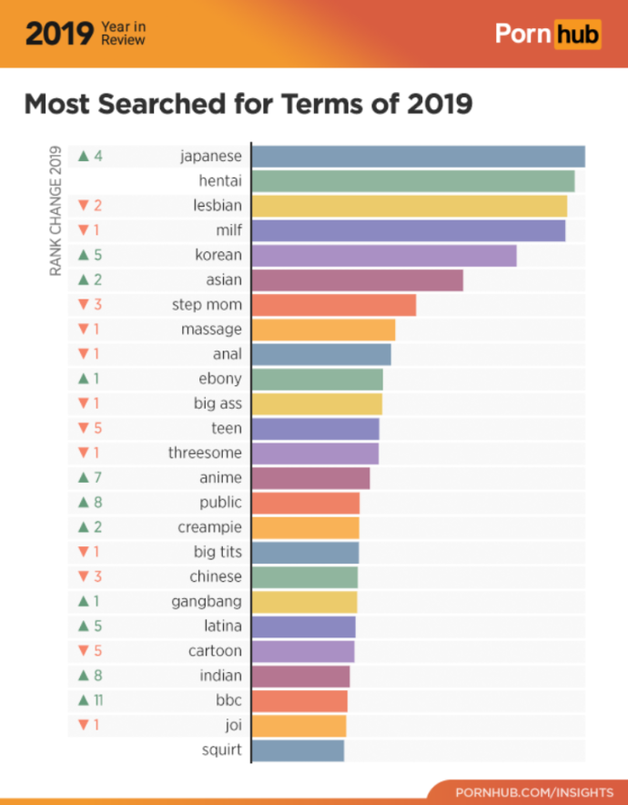 Статистика Порнхаб 2020