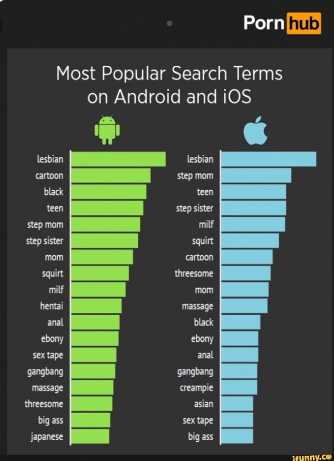 IOS Android статистика