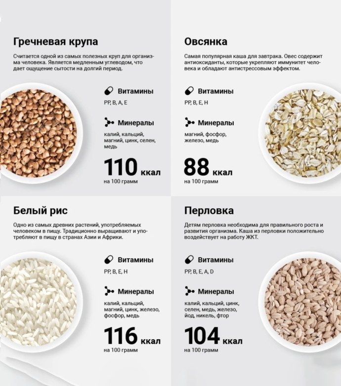 В 100 гр гречневая каша калорий