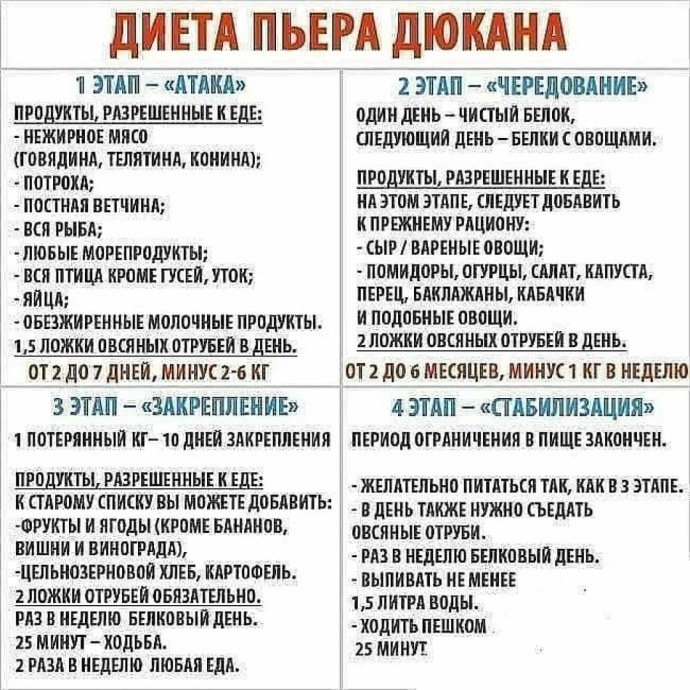 Диета по Дюкану меню на каждый день атака