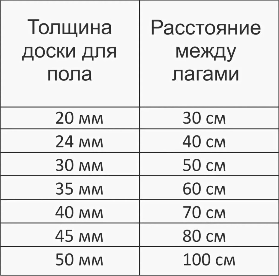Ватман а1 610 х 860 ) 1 лист плотность 200 г/м2 ГОЗНАК