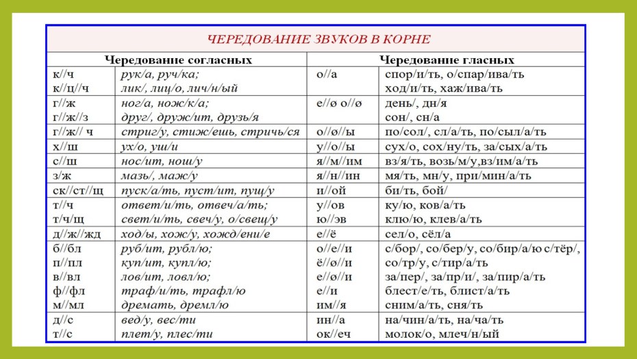 Не отрекаются любя текст песни