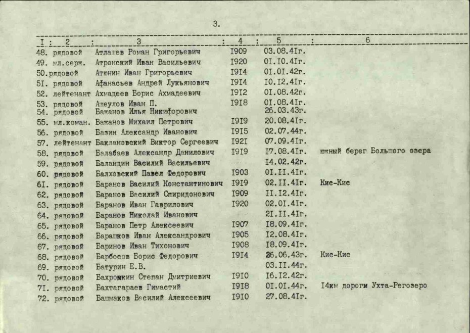 Список красноармейцев Великой Отечественной войны