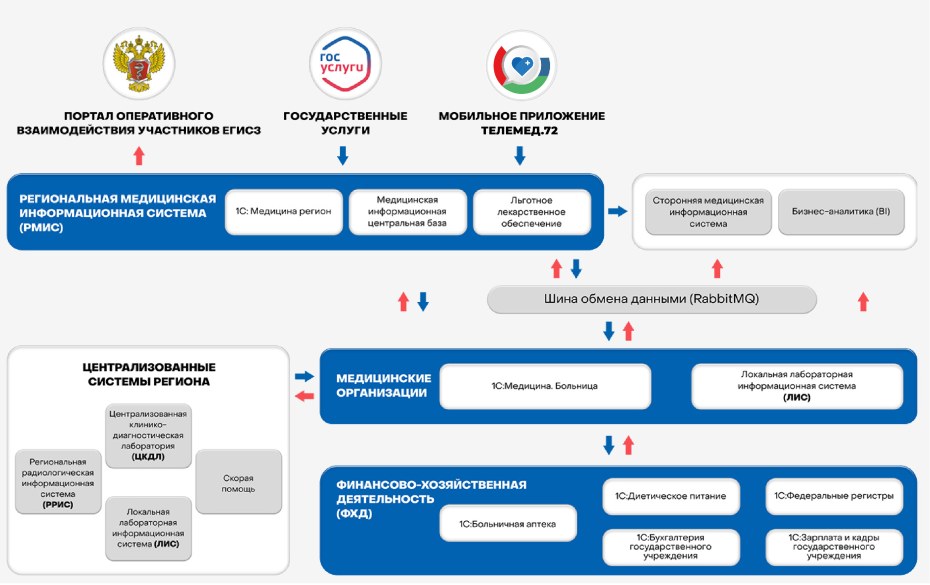 Схема 3 фазного электрощита 15 КВТ
