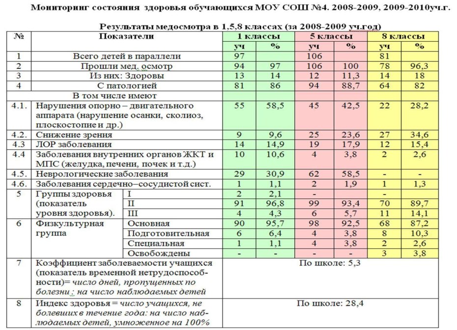 Заполнение мониторинга