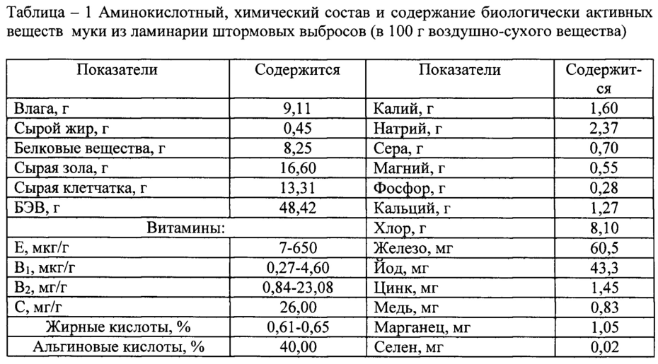 Macha chi Julia Logacheva Юлия логачёва