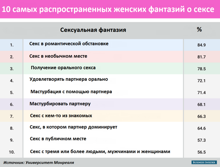 Мужчина и женщина страсть