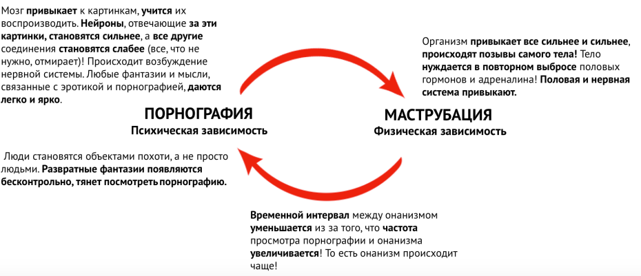 Пара страсть