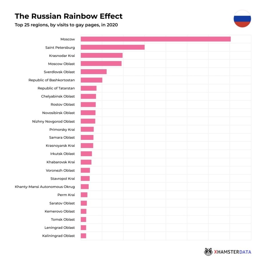 Процент ЛГБТ В России