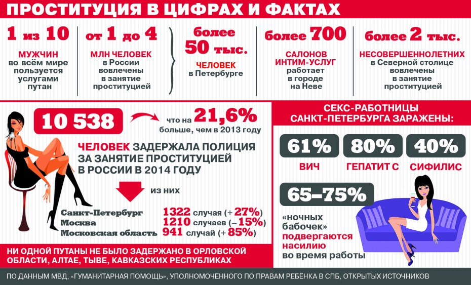 Групповуха публичный дом