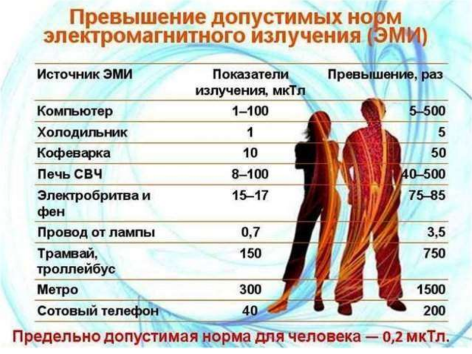 Соник sex Эми Роуз комиксы
