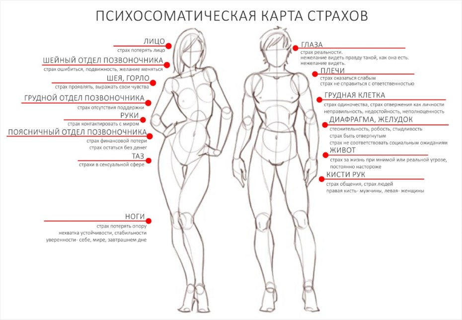 Юлия Дорош