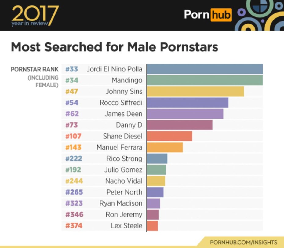 Average proportion