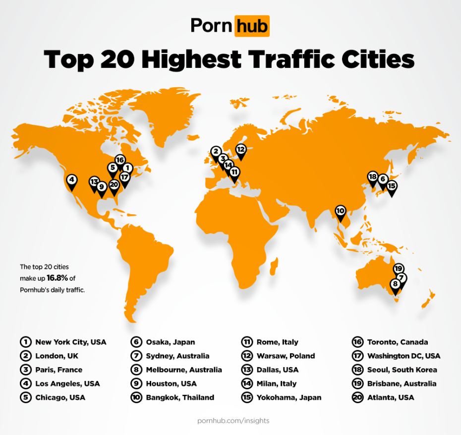PORNHUB количество пользователей