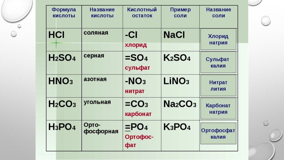 Каустическая сода формула химическая