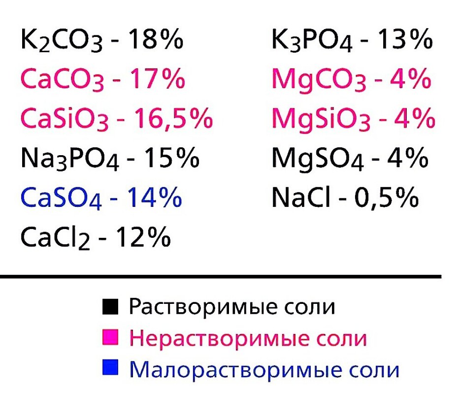 Паспорт кальций хлористый технический