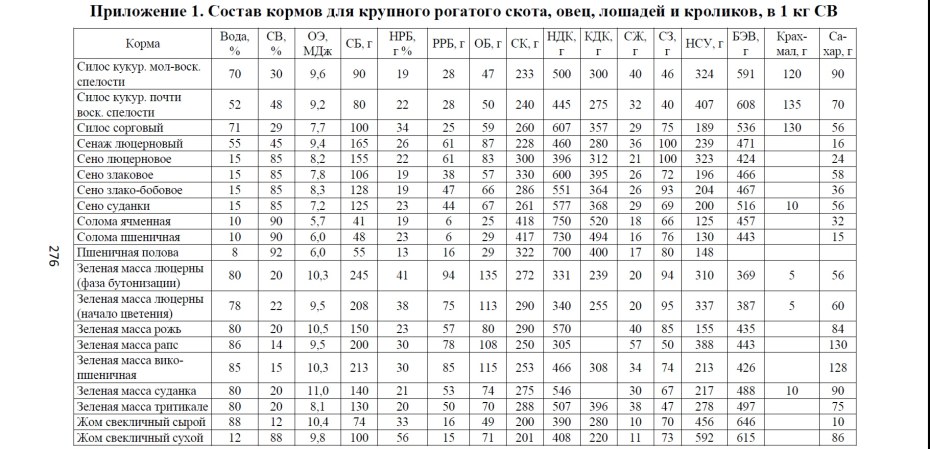 Количество углекислого газа выделяемого при брожении