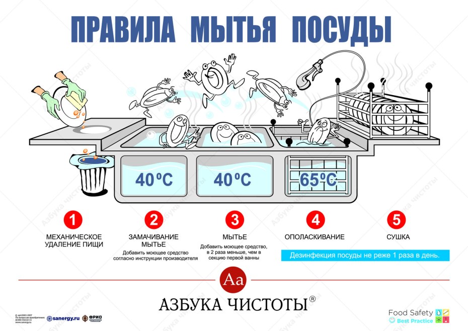 Свойства Минеральных удобрений таблица