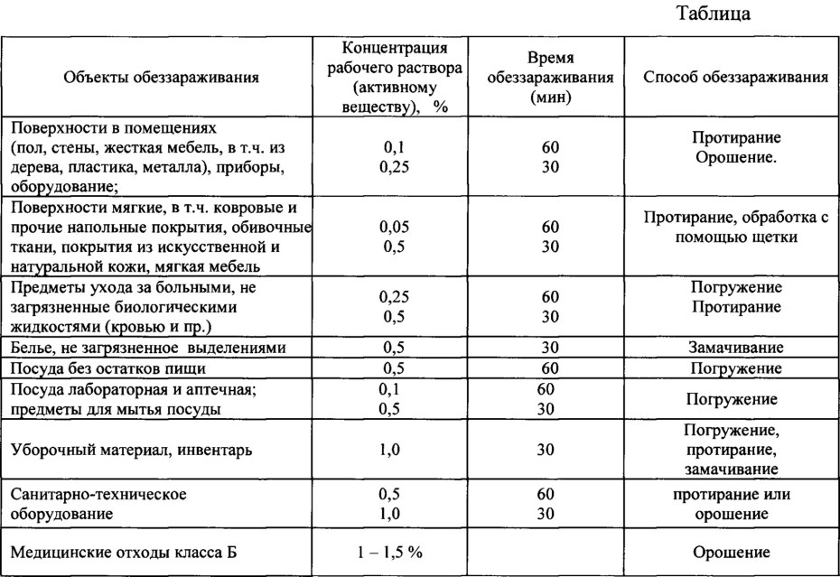 Вязкость отработанного моторного масла
