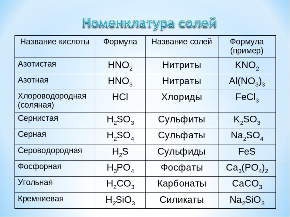 Раскраска сода