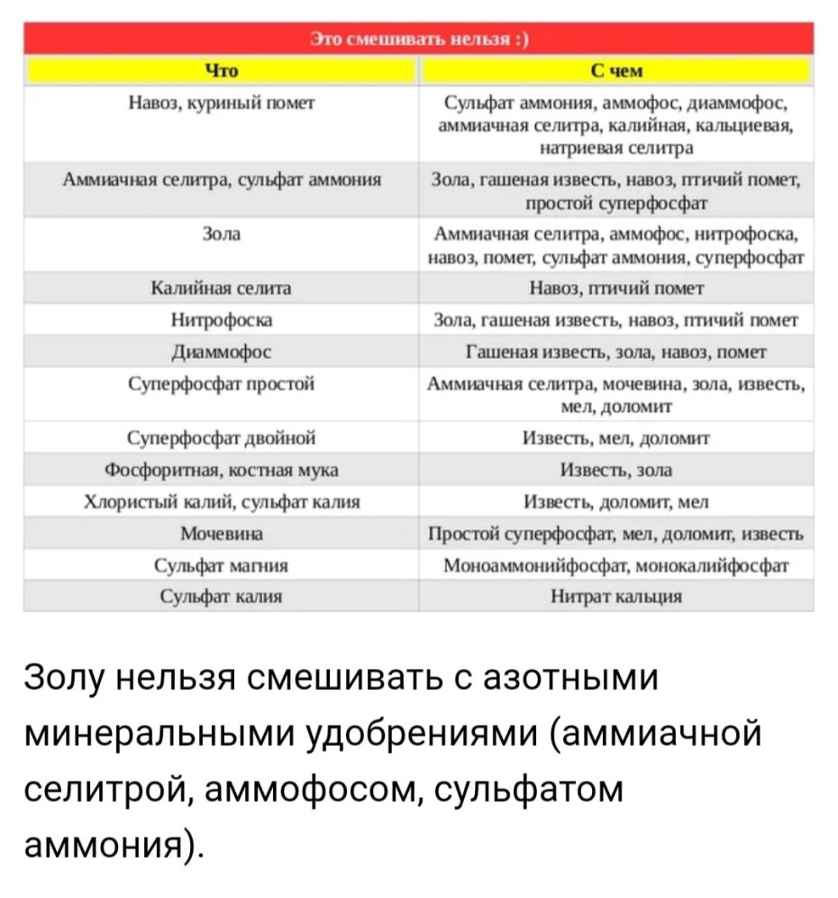 Симптомы снижения кислотности желудочного сока