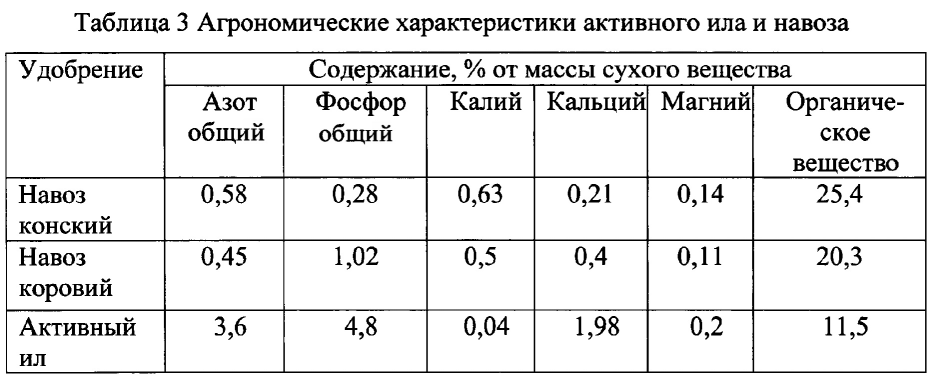 Показатели PH кислой и щелочной среды