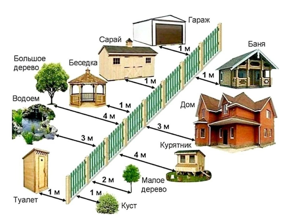 СНИП 30-02-97 С изменениями на 2019 год посадка деревьев