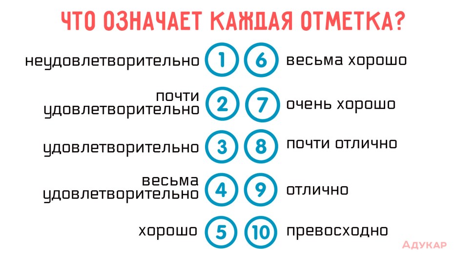 Тарифы ЖКХ на 2022 год
