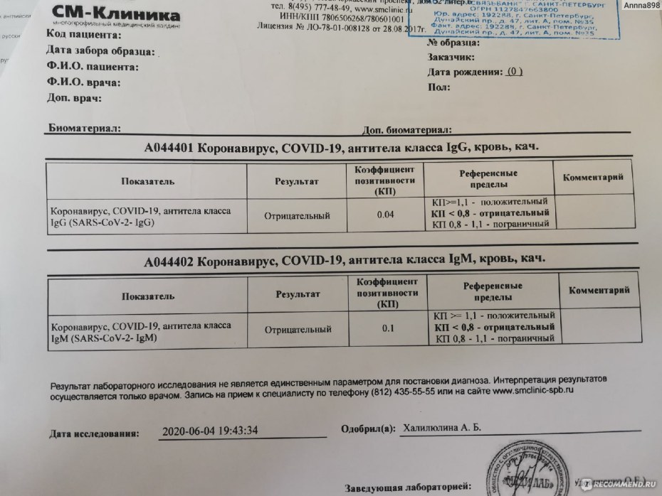 Тест на антитела интерпретация результатов