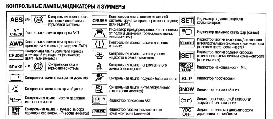РАФ И Сульфус