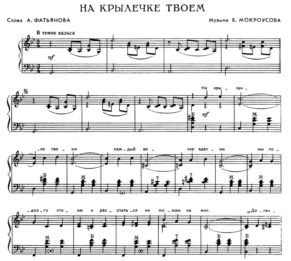 Знаки зодиака