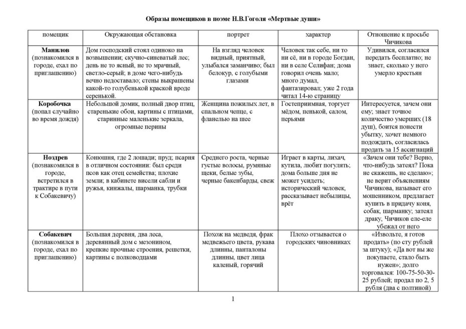 Наташа Тихомирова нечаевабуй