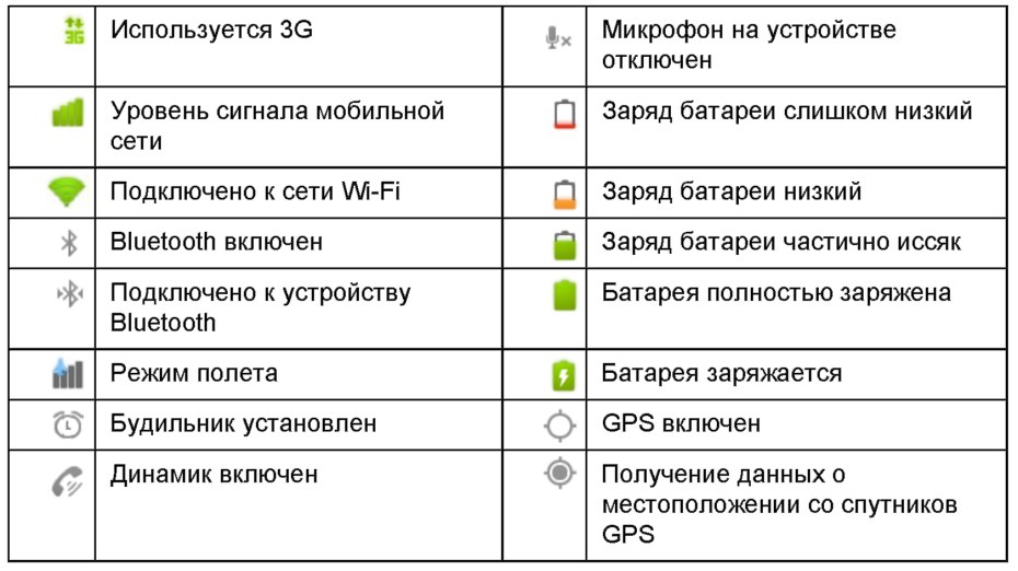 На сколько ты ко мне относишься