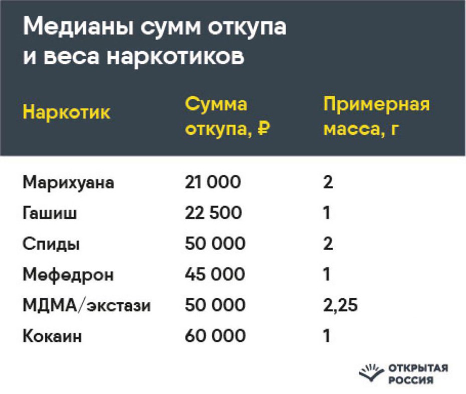 Ноты песен