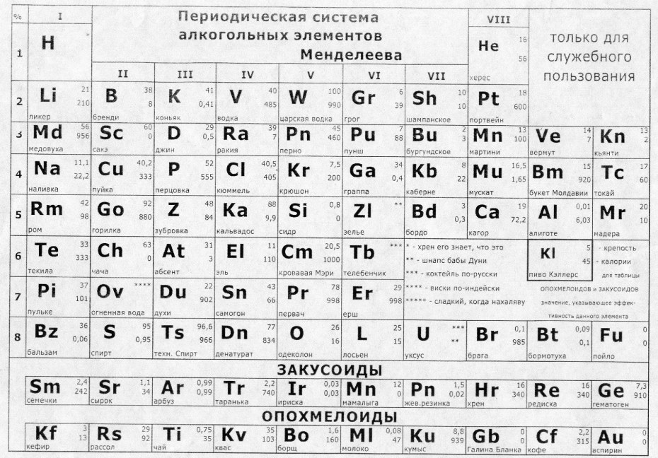 Графика Pascal ABC