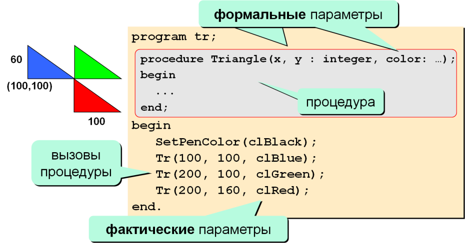 Решить задачу за 3 дня продали